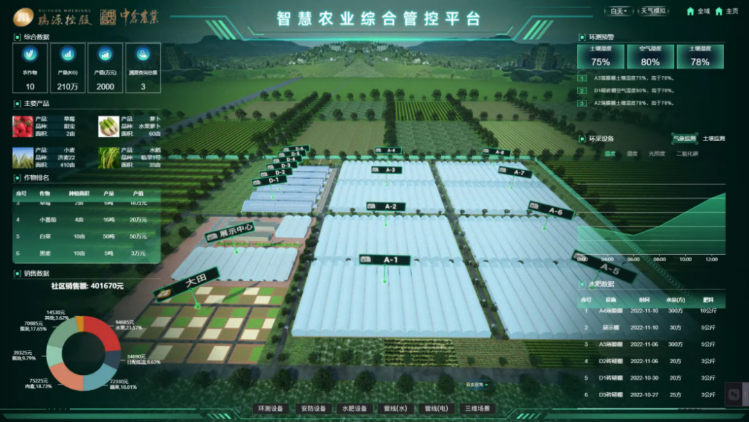 喜報丨文達通股份“智慧農業全產業鏈管控一體化平臺”榮登2022年度數字經濟發展典型案例榜單！