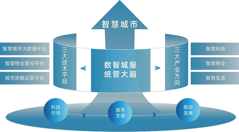 文達通股份攬獲多項行業榮譽