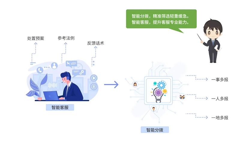 西海岸新區智慧社區綜合信息平臺再升級，驅動“智能體+場景”全新體驗