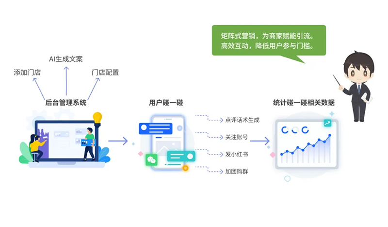 西海岸新區智慧社區綜合信息平臺再升級，驅動“智能體+場景”全新體驗