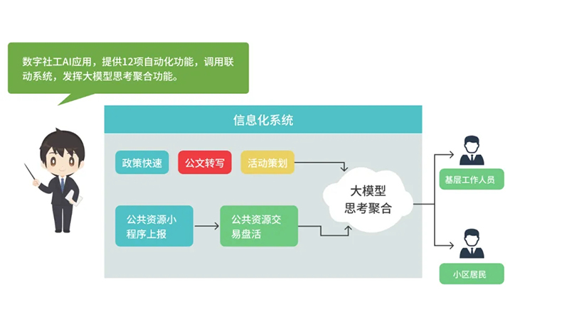 西海岸新區智慧社區綜合信息平臺再升級，驅動“智能體+場景”全新體驗