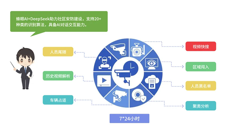 西海岸新區智慧社區綜合信息平臺再升級，驅動“智能體+場景”全新體驗